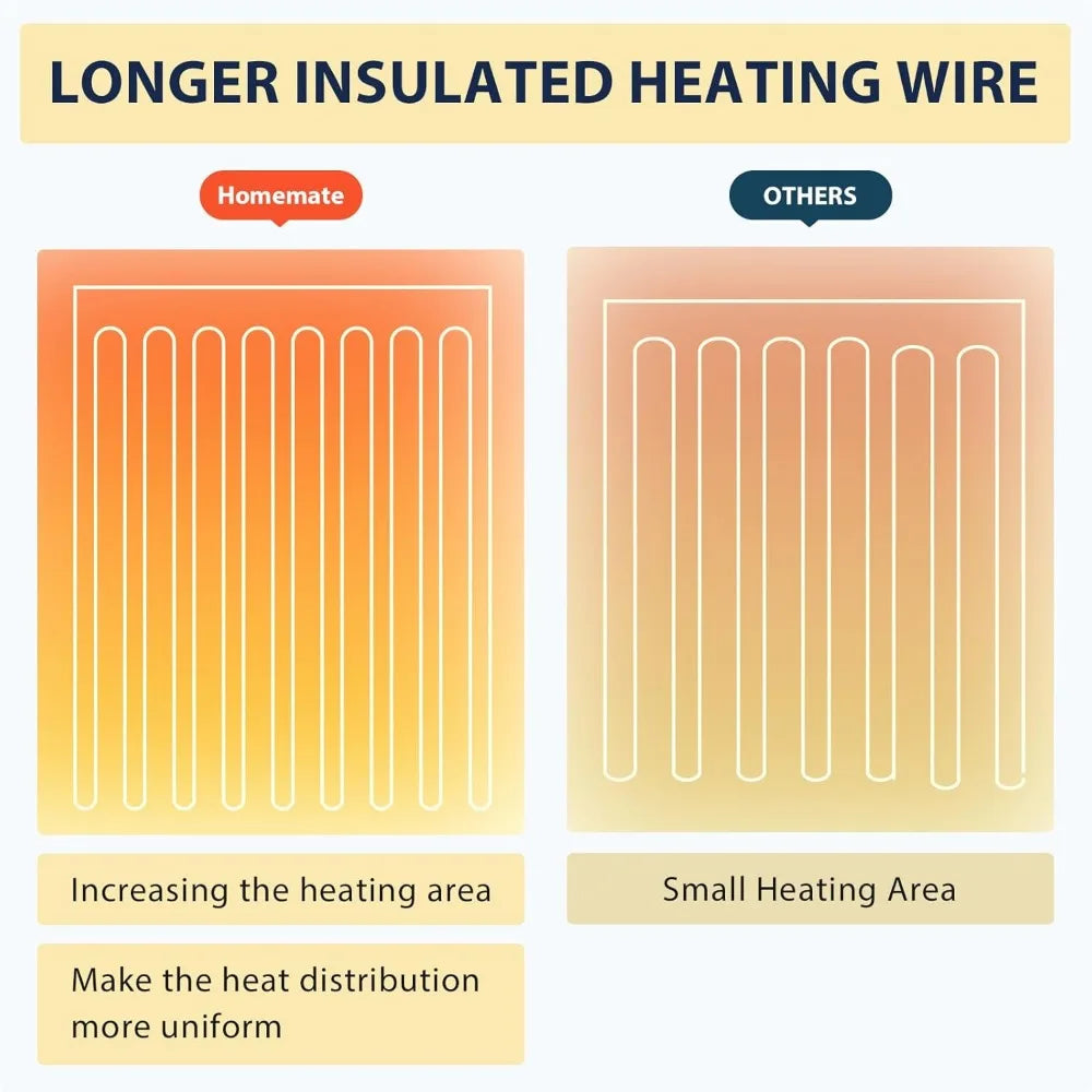 Thermal Blanket