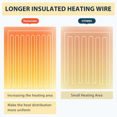 Thermal Blanket