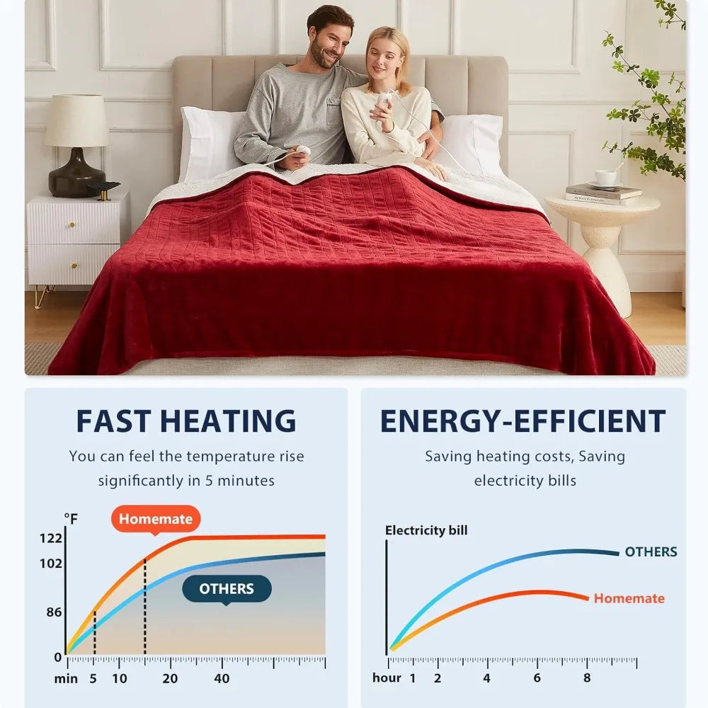 Thermal Blanket