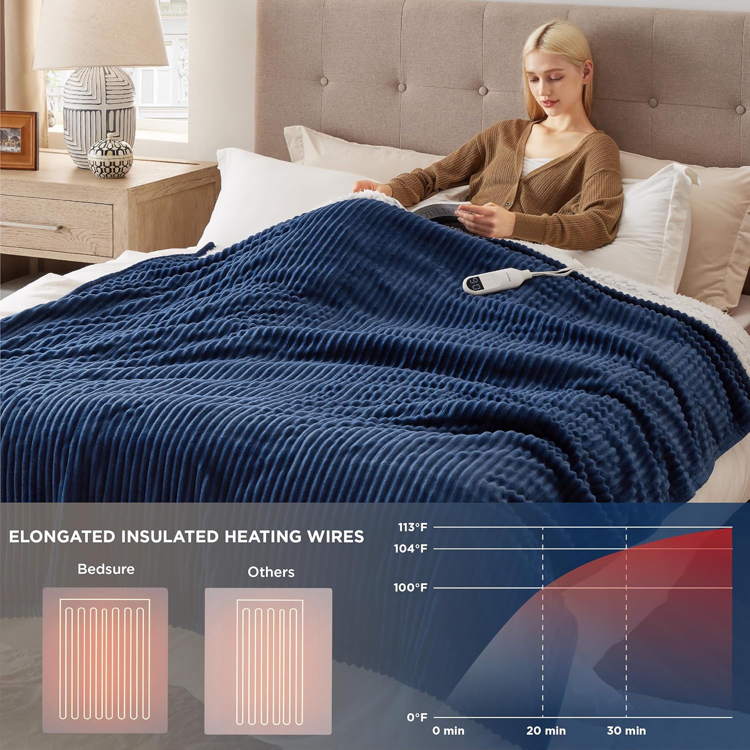 usb electric blanket