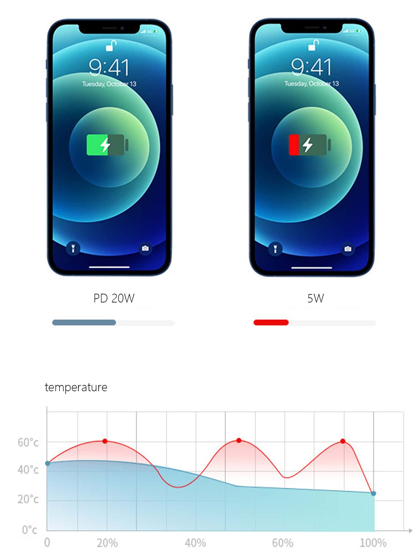 20w pd quick charge dual port fast charging